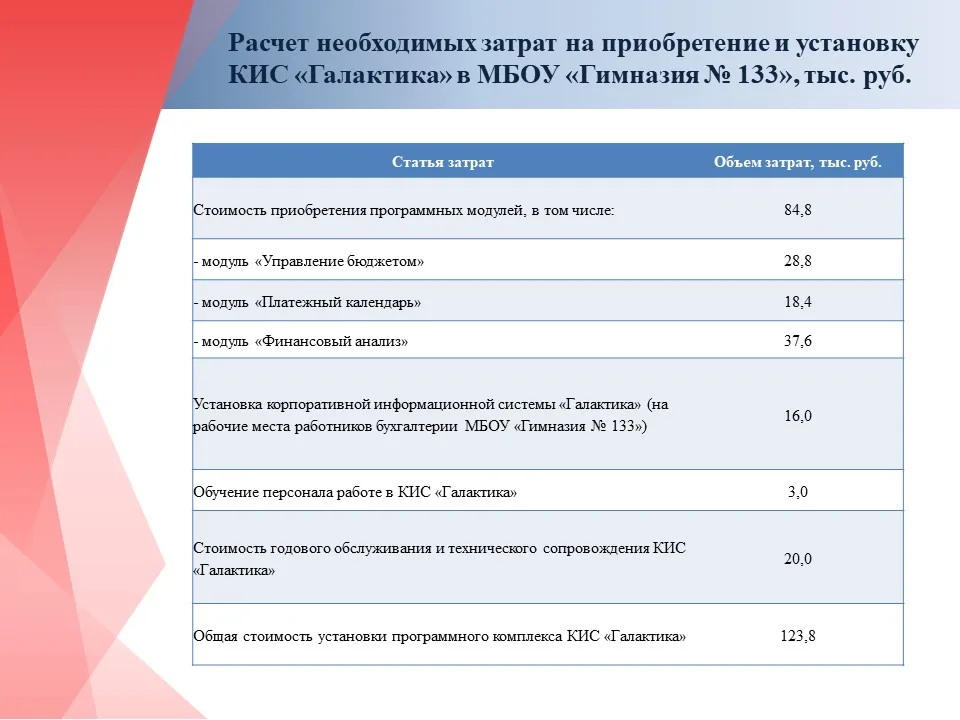 Защита ВКР-2022